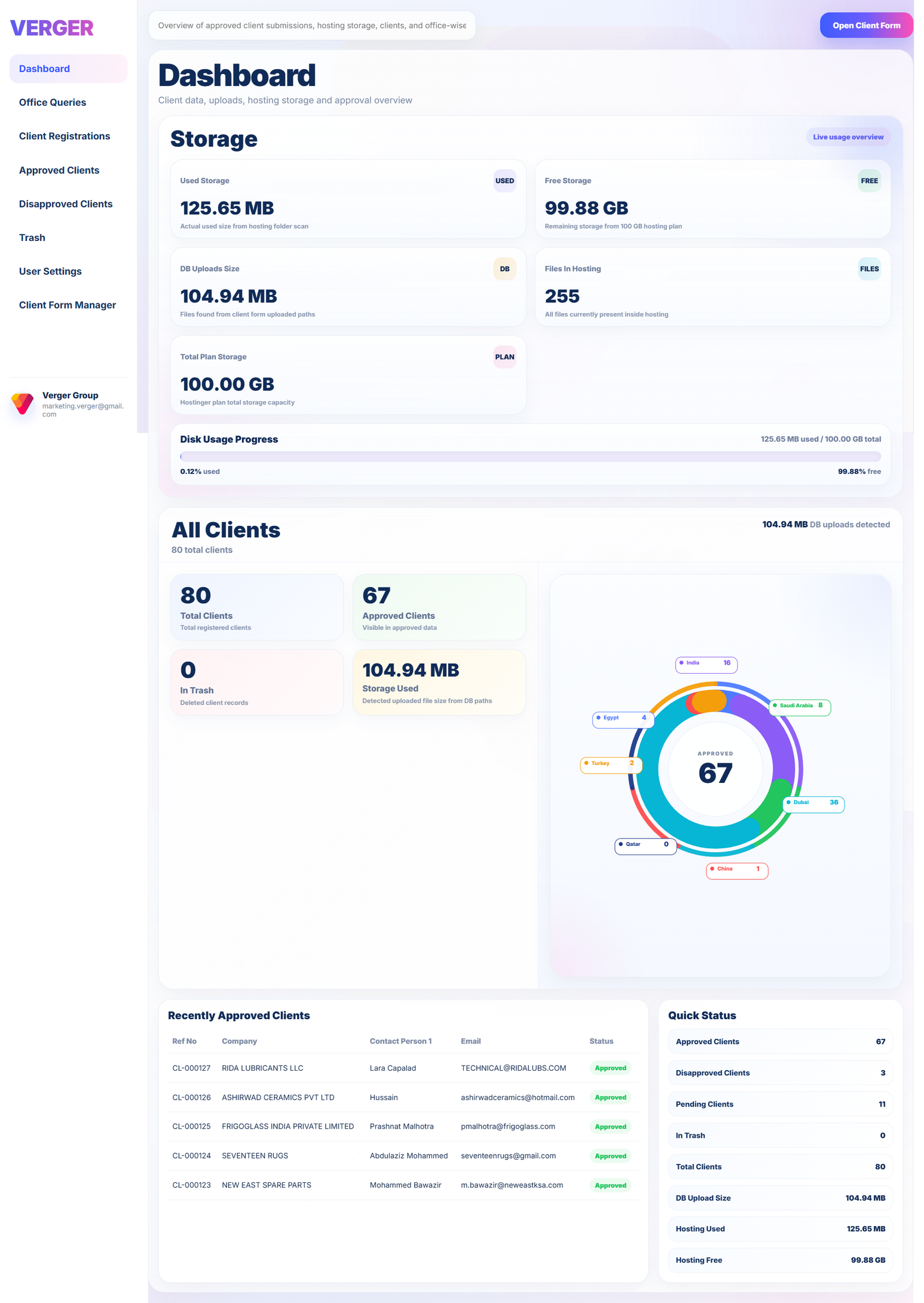 Custom Dashboard Overview